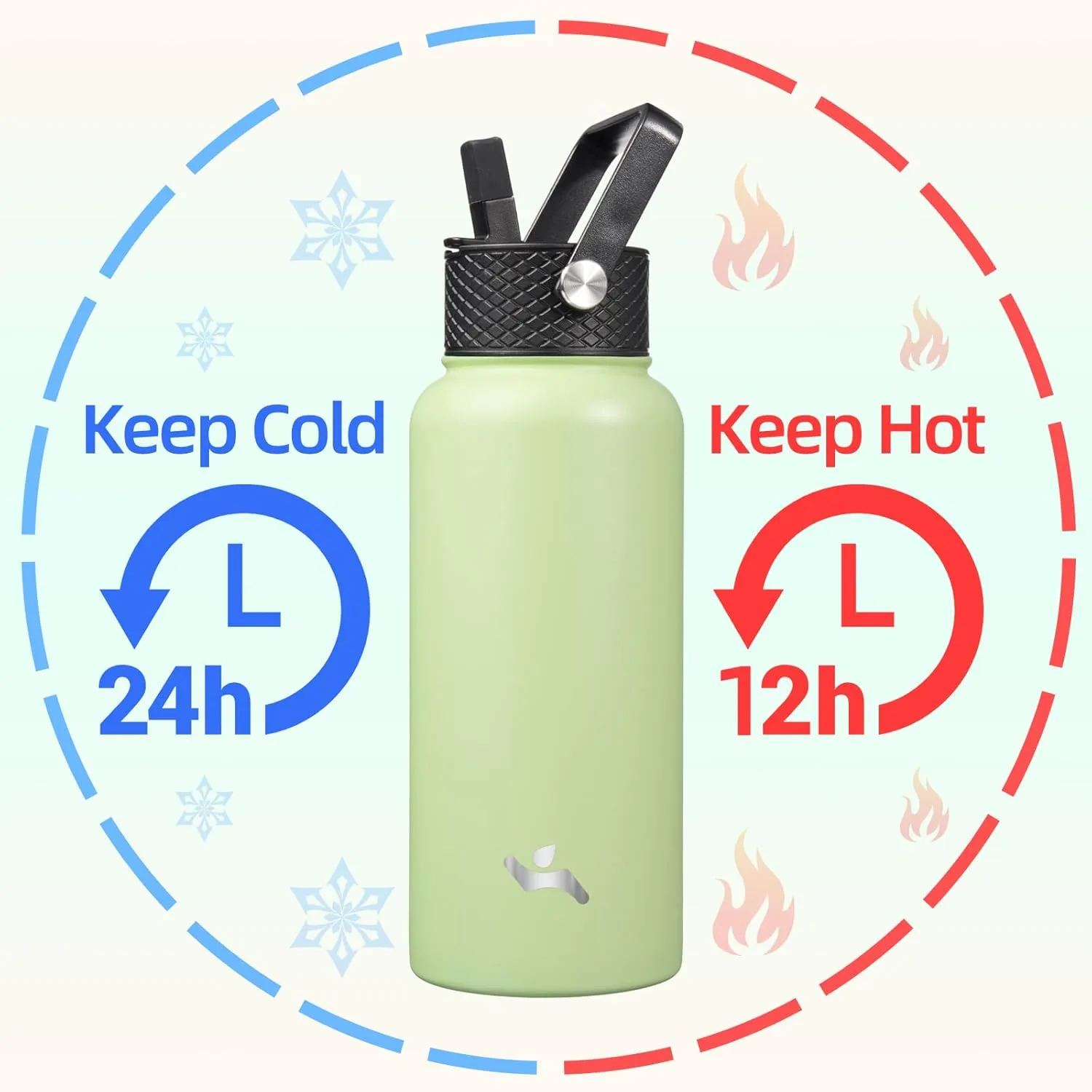 32 oz Insulated Water Bottle Stainless Steel Sport Bottles with 3 Lids,Macaron Green